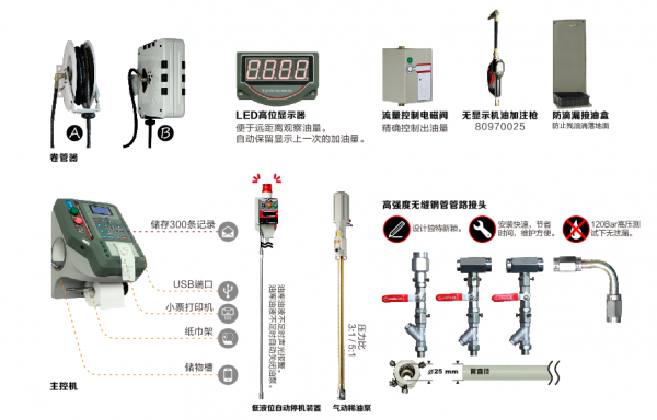 HPMCO-4 稀油加注控制系統(tǒng)配件